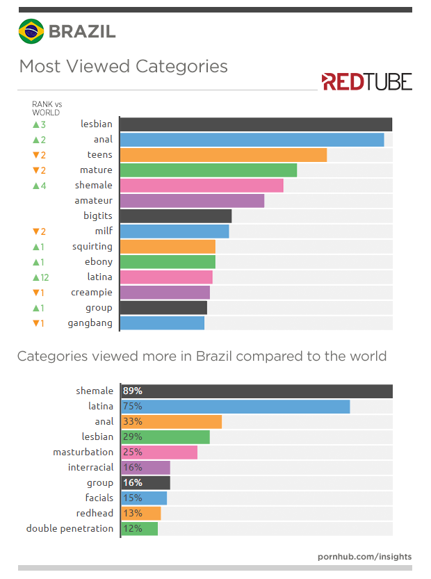 colin stief recommends redtube categories pic