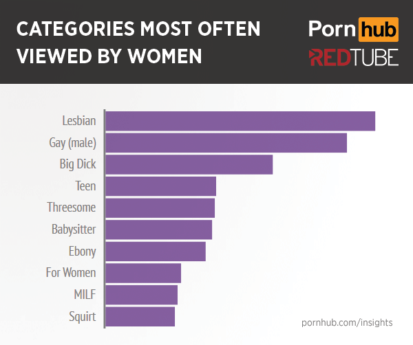 dean borg recommends redtube categories pic